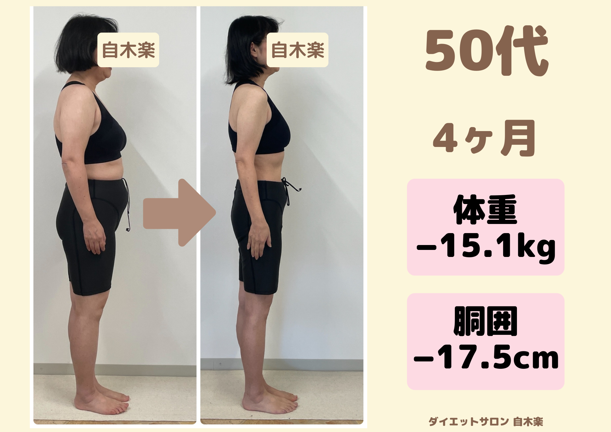 自木楽の耳つぼダイエット